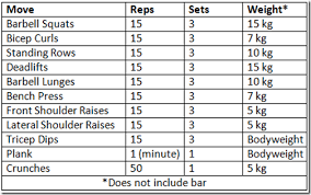 Body Pump Workout Body Pump Workout Barbell Workout Body Pump