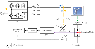 The pest control service cost depends on a lot of factors like the degree of infestation and the type of pest. Sustainability Free Full Text A Power Flow Control Strategy For Hybrid Control Architecture Of Dc Microgrid Under Unreliable Grid Connection Considering Electricity Price Constraint Html