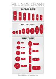 size guide for zipvit tablets capsules softgels