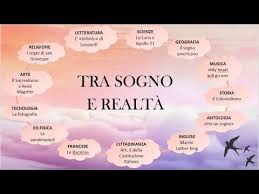 Powerpoint Tesina Di Terza Media Sul Sogno Ms Youtube