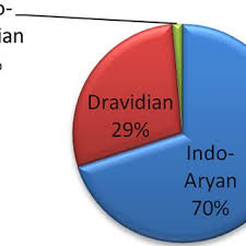 Maybe you would like to learn more about one of these? Pdf A Journey Of Indian Languages Over Sentiment Analysis A Systematic Review
