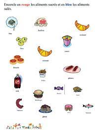 Activites Et Fiches Sur L Alimentation Et L Equilibre Alimentaire De L Enfant L Alimentation Enfant Tete A Modeler Alimentation Enfant Alimentation Equilibre Alimentaire