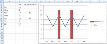 3 Ways To Create Vertical Lines In An Excel Line Chart