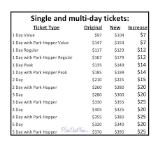 Walt disney world tickets include memory maker and give you unlimited access to all 4 theme parks, 2 water parks and fastpass+ for one great price! Pixie Dust Fan Disneyland Resort Increases Ticket Prices Before Star Wars Galaxy S Edge Opening