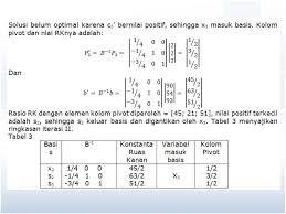 Check spelling or type a new query. Metode Simpleks Yang Diperbaiki Menggunakan Prinsip Yang Sama
