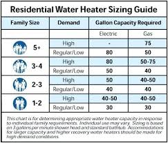 gas water heater size lavozfm com co