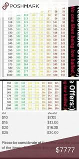 guideline chart on sales including lowballing guide line