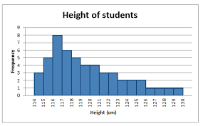 Could someone tell my what i did wrong? Frequency Distributions For Quantitative Data Boundless Statistics
