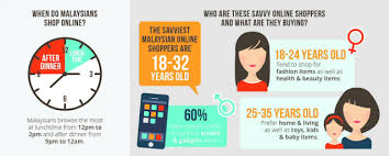 ● enjoy free shipping from more than 250 selected stores (up to 5kg for west malaysia and up to 1kg for east malaysia). Malaysians Online Shopping Behaviour By Shopee 2017 Ecinsider News