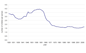 chart 4 total fertility rate canada 1926 to 2008