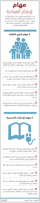 هو عمليّة الفصل بين المتعلّم والمعلّم والكتاب في بيئة التعليم، ونقل البيئة التقليديّة للتعليم من جامعة أو مدرسة وغيره إلى بيئة متعددة ومنفصلة جغرافيّاً، وهو ظاهرة حديثة للتعليم تطورت مع التطور التكنولوجي المتسارع في العالم. Ø§Ù„ØªØ¹Ù„Ù… Ø¹Ù€Ù† Ø¨ Ø¹Ø¯ Ù…Ù†ØµØ© Ø°ÙƒÙŠØ© Ù„Ø§Ø³ØªØ¯Ø§Ù…Ø© Ø§Ù„ØªØ¹Ù„ÙŠÙ… Ø¹Ø¨Ø± Ø§Ù„Ø¥Ù…Ø§Ø±Ø§Øª ØªØ¹Ù„ÙŠÙ… Ø§Ù„Ø¨ÙŠØ§Ù†