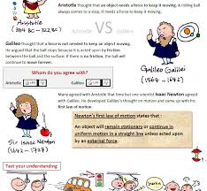 A Cartoon Guide To Physics Inertia Inertia Physics A Level Physics