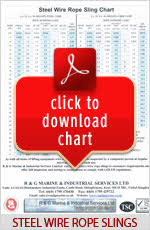 Safe Working Load Charts R G Marine And Industrial