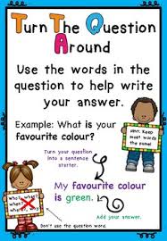 Turn The Question Around Poster Anchor Chart Aus Uk