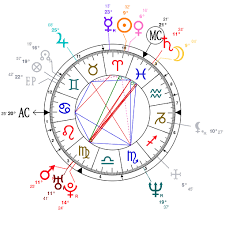 Astrology And Natal Chart Of Piers Morgan Born On 1965 03 30