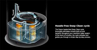 This also means it can't carry particles or bacteria with it. Dyson Pure Humidify Cool Purifying Humidifying Fan Ph01 Hepa Air Filter Hygienic Humidifier Bed Bath Beyond