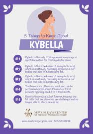 Five Things To Know About Kybella Skin Care Treatments Kybella Facial Aesthetics