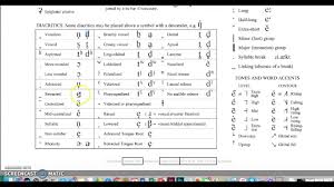 Overview Of The Ipa Chart Diacritics