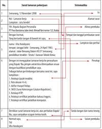 Untuk contoh surat lamaran kerja berdasarkan inisiatif sendiri akan. Susunlah Sebuah Surat Lamaran Pekerjaan Berdasarkan Inisiatif Sendiri Dengan Memerhatikan Isi Brainly Co Id