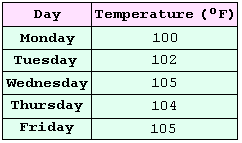 It was founded in 1895, but was not officially recognized as the seat of the region until 29 september 1908, by president rafael reyes. Finding Mean Median Mode And Range From A Data Table