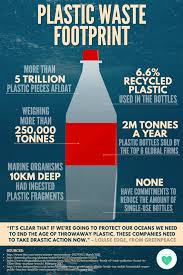 Plastic Waste Footprint Infographic Environment Ppe Partpointppe Mask Environment Plastic Waste Infographic Maui Travel