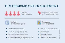 Maybe you would like to learn more about one of these? Los Dos Pasos A Seguir Para Celebrar Un Matrimonio Civil En Medio De La Pandemia