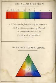 1885 Fields Chromatography A Treatise On Colours And