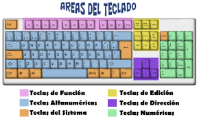 Resultado de imagen para teclado de computadora