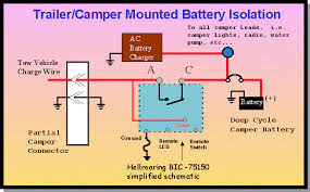 A friend wants me to wire a 120v plug and install 2 outlets in his camper trailer. Rv Camper Trailer Battery Isolation App Notes Hellroaring