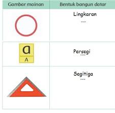 Saya pecinta matematika, tetapi juga tertarik untuk ilmu pengetahuan lain seperti fisika, kimia, biologi. Kunci Jawaban Tema 4 Kelas 1 Halaman 35 37 38 Pembelajaran 6 Subtema 1 Buku Tematik Semangat Belajar