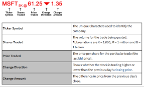 Book value per share is just one of the methods for comparison in valuing of a company. How To Read And Interpret Stock Prices In The Media