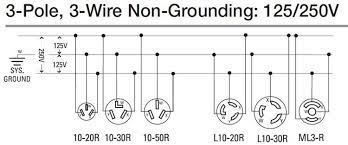 How To Wire 120 And 240 Volt Outlet And Plug Electrical Wiring Wire Home Electrical Wiring