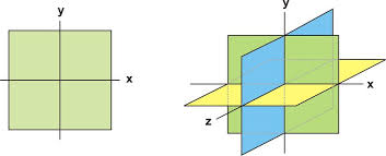 Need help with how to plot points on a coordinate plane (plot coordinates)? Three Dimensional Positions Read Calculus Ck 12 Foundation
