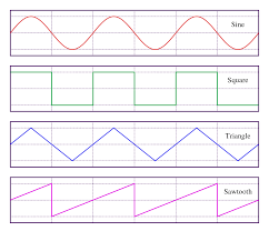 Waveform Wikipedia Sine Wave Root Mean Square Waves