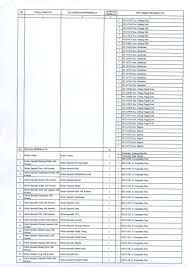 Lampiran | keputusan menterl pendayagunaan aparatur negara dan reformasi birokrasi nomor : Pengumuman Formasi Cpns 2018 Kota Tebing Tinggi Website Resmi Pemerintah Kota Tebing Tinggi