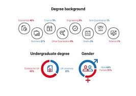 They may not be the same, but they are very similar because they both deal with the same thing the professions of economist and financial professional overlap. Msc Finance Full Time