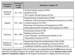 The Ultimate Guide To Passing The Algebra 2 Regents Exam