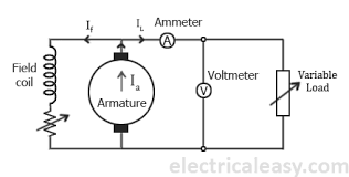 Check spelling or type a new query. Characteristics Of Dc Generators Electricaleasy Com