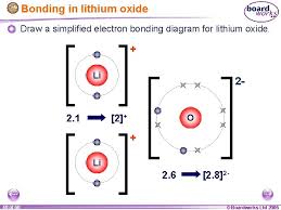 It is corrosive when dissolved in water. A Reaction Between Aluminum Sulfate And Lithium Oxide Electrochemical Stability Of Aluminum Current Collector In Aqueous Rechargeable Lithium Ion Battery Electrolytes Request Pdf A Piece Of Metal Is Dipped Into