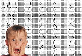 Ho risposto che la sigla accordale, essendo solo testo non può suonare almeno che non… 3 Trucchi Per Memorizzare Tutti Gli Accordi