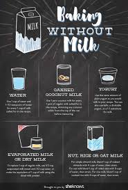These 5 Milk Alternatives Come To The Rescue If You Run Out Mid Baking Or Are Lactose Milk Substitute For Baking Milk Substitute For Cooking Milk Alternatives