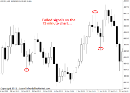 online writing lab binary option trading graphs 1 minute