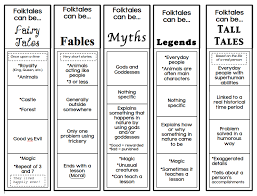 Fables Folktales And Tall Tales Lessons Tes Teach