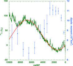 Understand how decay and half life work to enable radiometric dating. Radiometric Dating An Overview Sciencedirect Topics