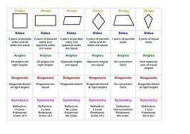 Properties Of Quadrilaterals Worksheets Odmartlifestyle Com