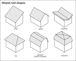 Origins of the gambrel in north america. Why Is A Hip Roof Called A Hip Roof Do Hip Roofs Or Some Part Of Hip Roofs Have Any Similarity To The Hips Of The Human Body Quora