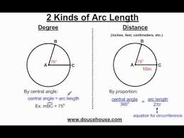 Finding Arc Length Of A Circle Easiest Way Ever Length