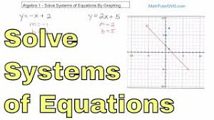 1c 2a 3d 4e 5b. 01 Solve Systems Of Equations By Graphing Part 1 Youtube