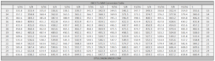 Inch To Millimetre Conversion Table Epsilon Engineer