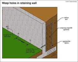 One may also ask, how many weep holes are in a retaining wall? Concrete Retaining Walls Retaining Wall Design Building A Retaining Wall